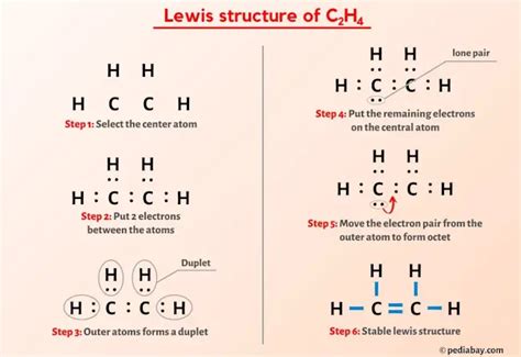 lewis dot structure for ethyne|C2H4 Lewis Structure, Molecular Geometry.